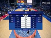 NBL ��۽�ţVS�Ϸʿ���ï 20250729